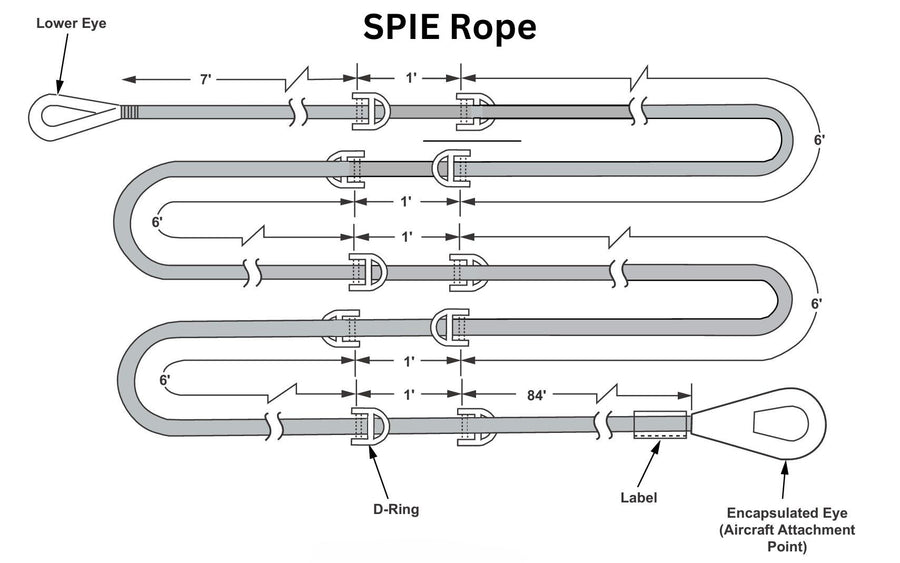 Detailed diagram of a SPIE rope, highlighting the positions of D-rings and the tapered eye splices for secure helicopter attachment. (8745383624941)